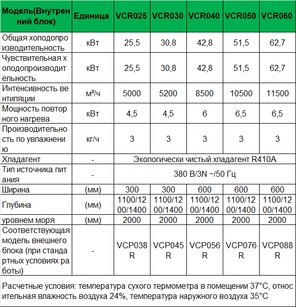 VCR экологичный кондиционер для ЦОД