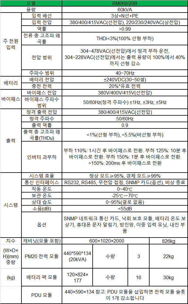 02-rm-20-60-spec-kr.png