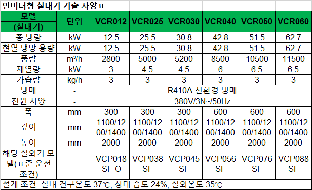 48-vcr-air-spec-kr.png