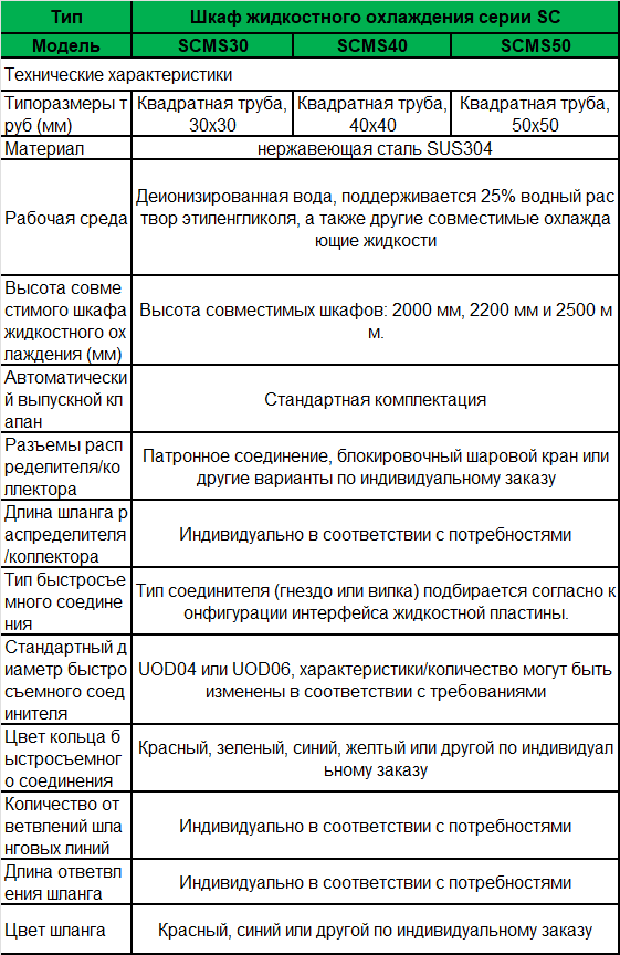 36-sc-manifold-spec-ru.png