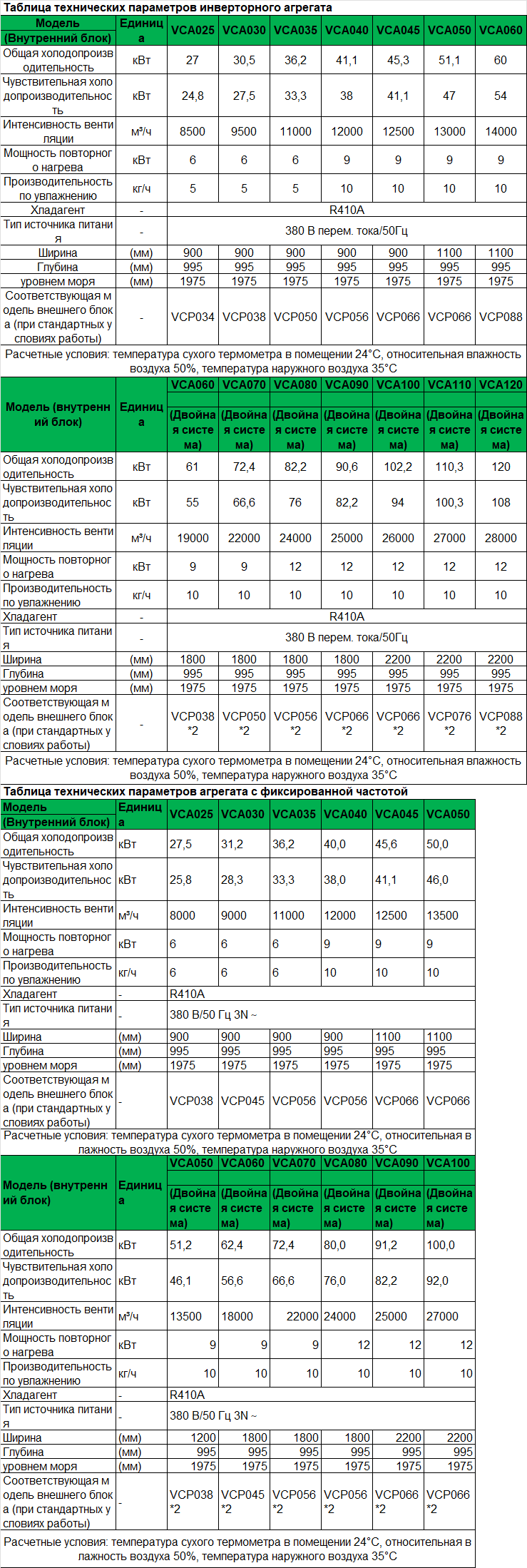 40-vca-large-spec-ru.png