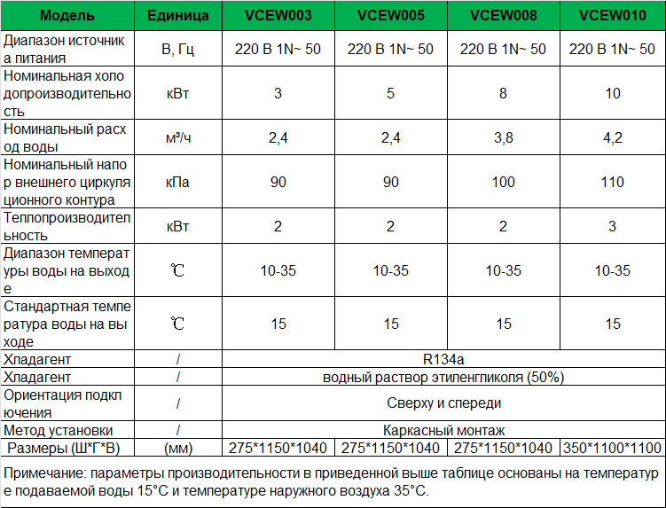 44-vcew-embeded-spec-ru.png