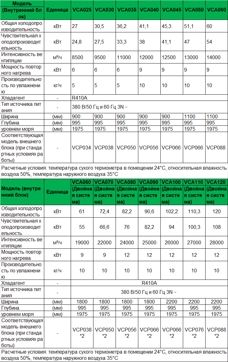 51-vca-spec-ru.png