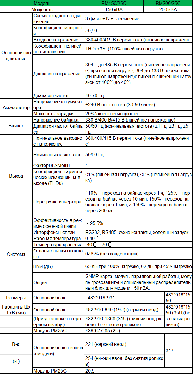 rm25-200-spec-ru.png