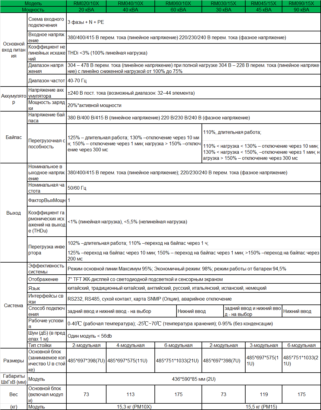 rm10-90-spec-ru.png