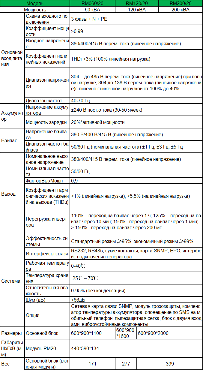 rm20-200-spec-ru.png