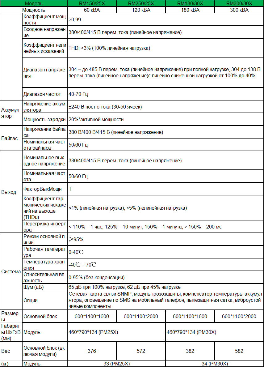 rm25-300-spec-ru.png