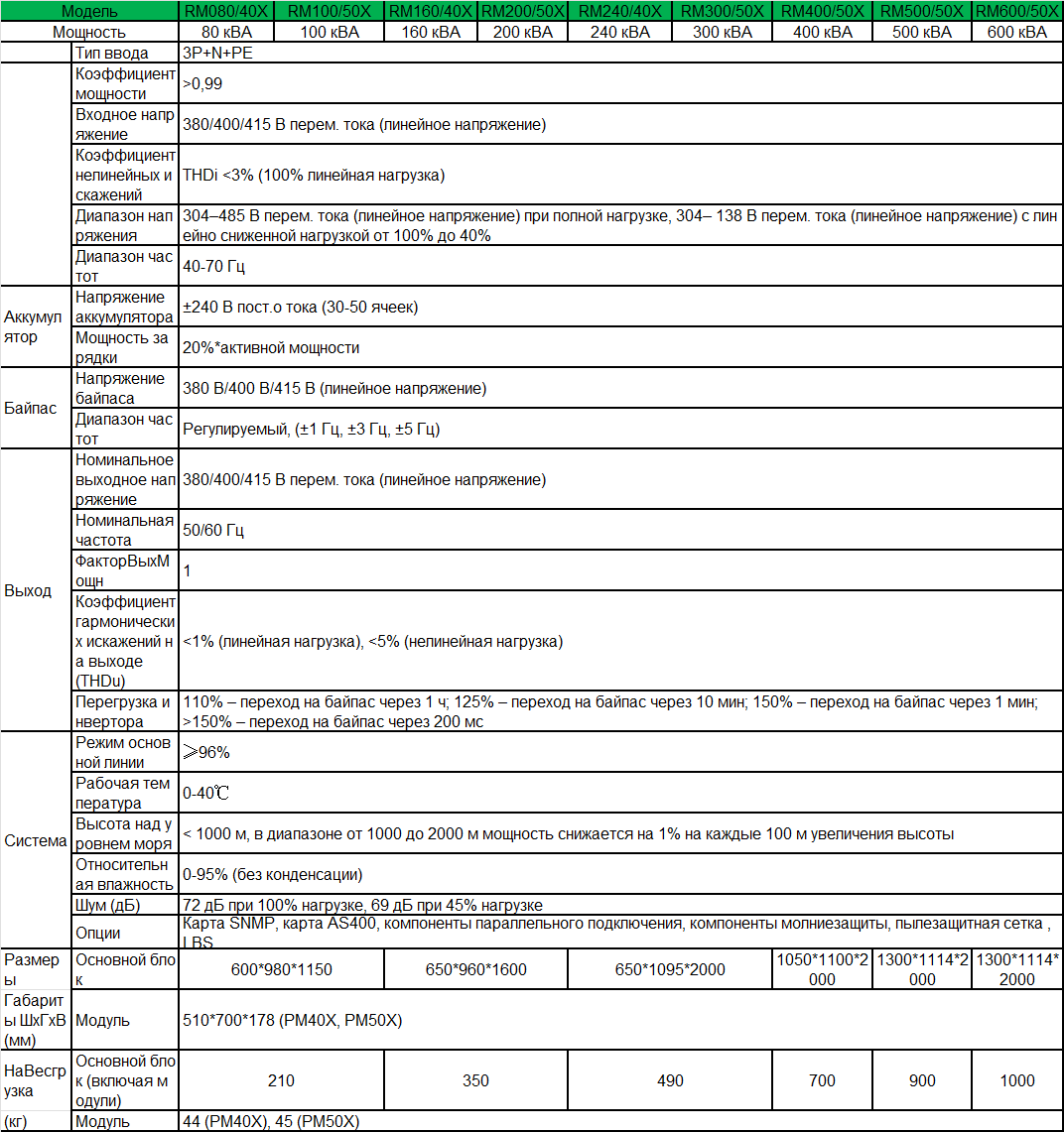 rm40-600-spec-ru.png