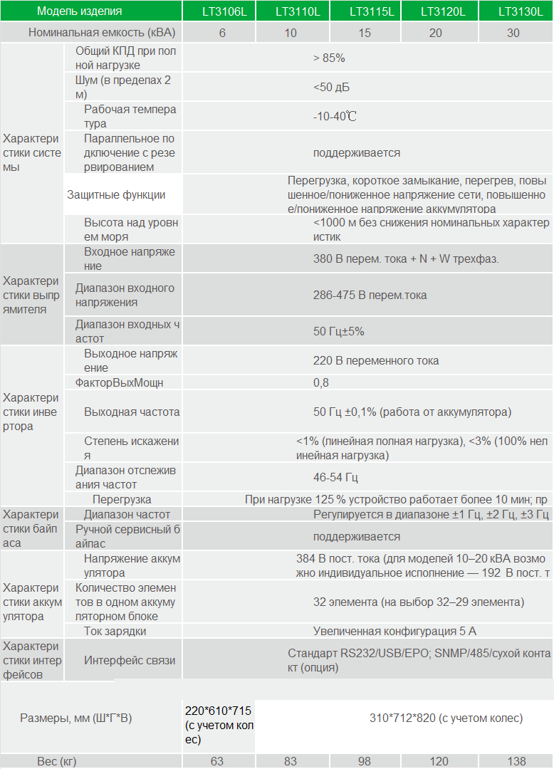 24-lt31-spec-ru.png