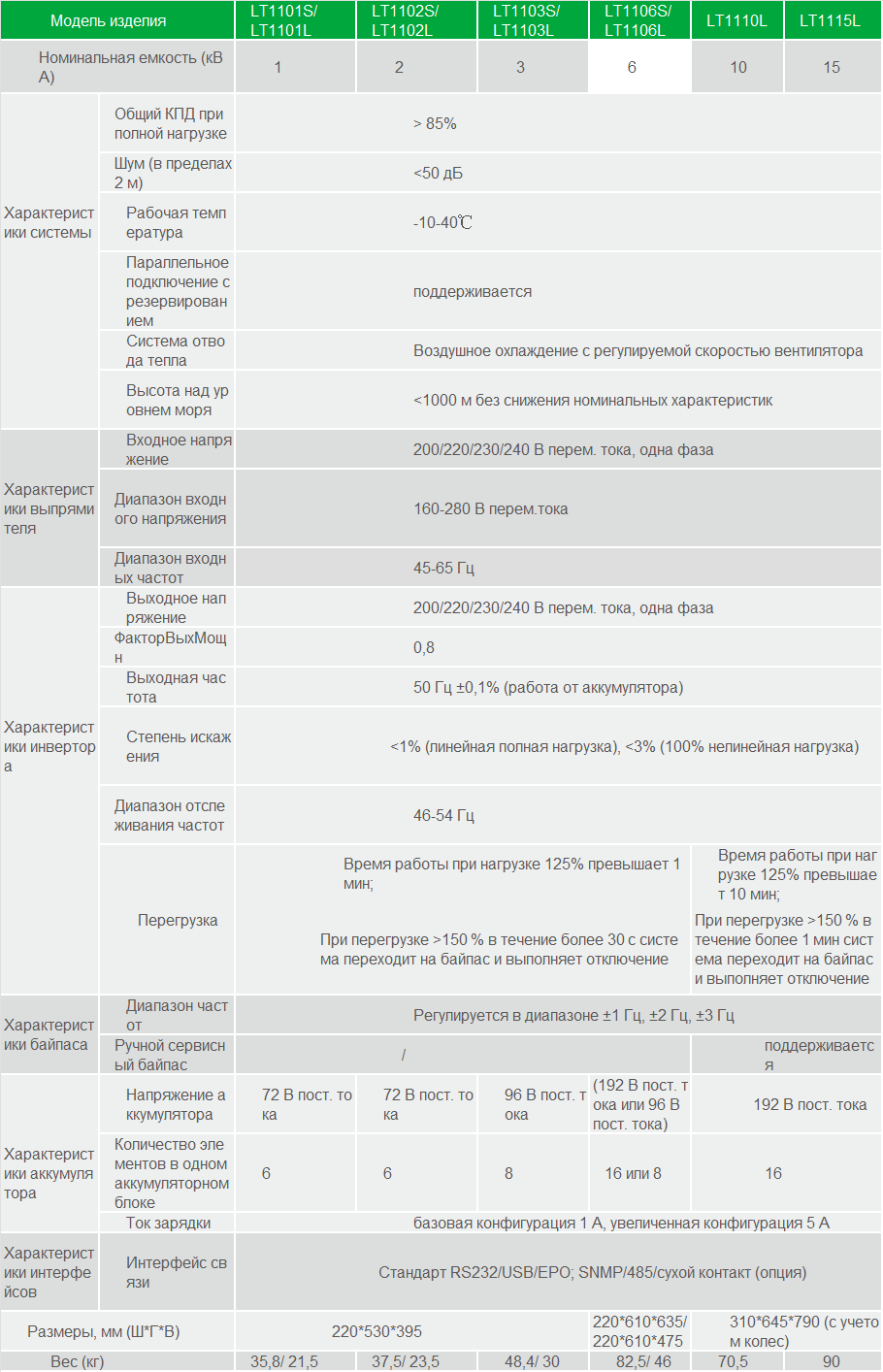 23-lt11-spec-ru.png