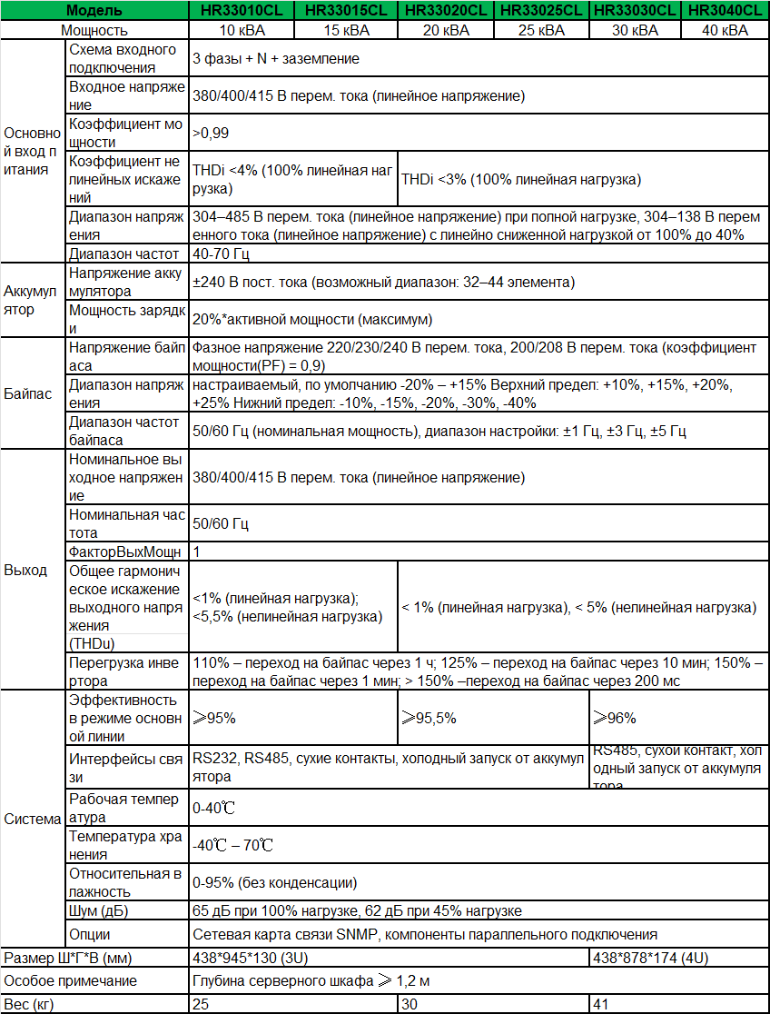 22-hr33-10-40-spec-ru.png