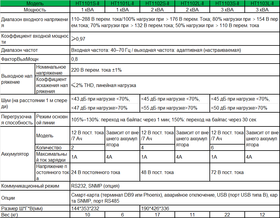 12-ht11-2-1-3-spec-ru.png