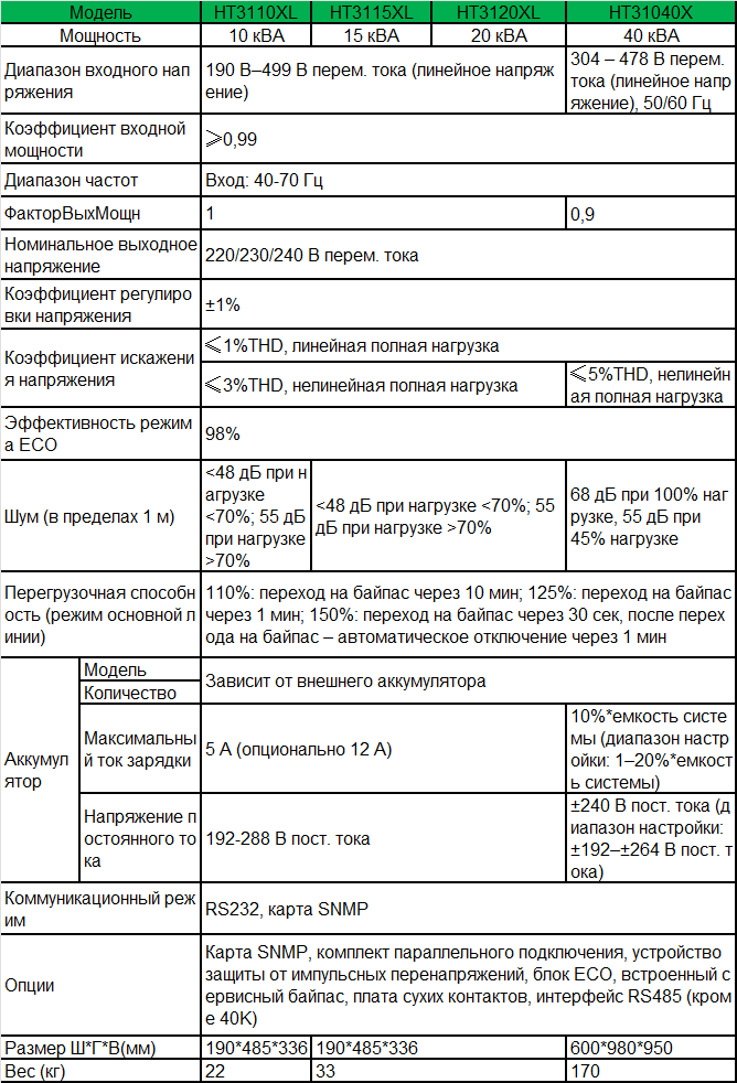 14-ht31-10-40-spec-ru.png