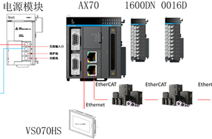 INVT AX70 Motion Controller Solution for Terminal Insertion Machines