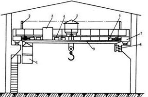 INVT GD300 VFD for Overhead Cranes Application